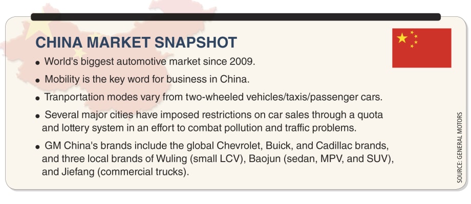 State of the Chinese and Indian Fleet Markets: 2015