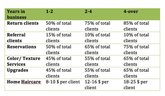 Business Building: The Beauty of Benchmarking