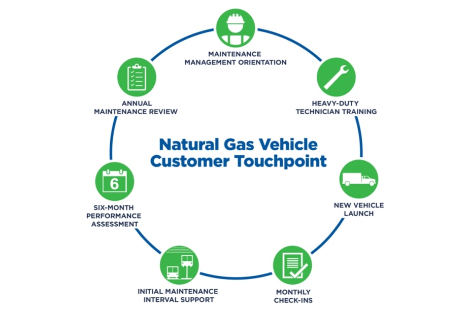 Clean Energy’s TouchPoint Provides Easy Transition to Natural Gas Vehicles