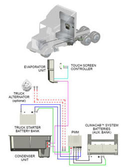 Glacier Bay Launches ClimaCab