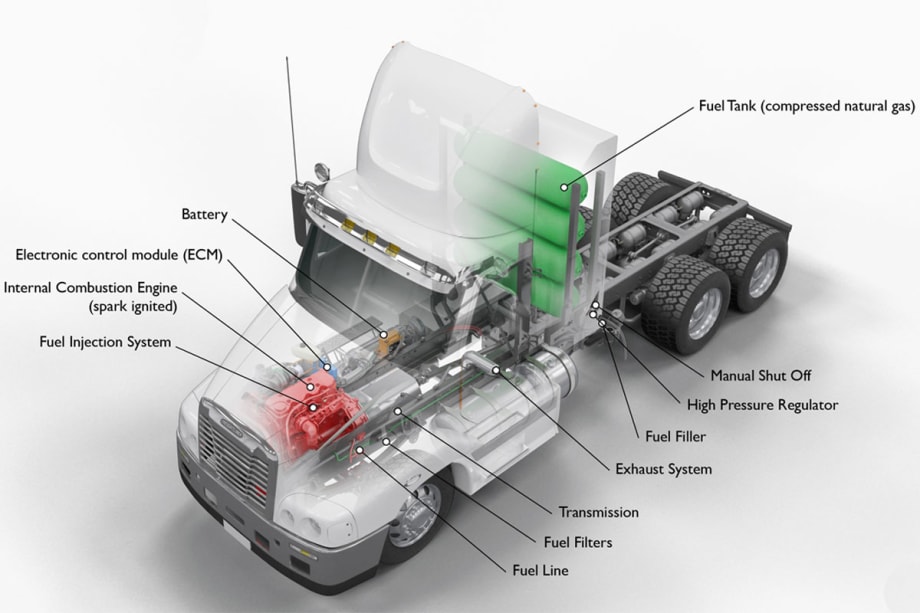 2020 YTD Class 8 Natural Gas Truck Sales Drop 22% Through May