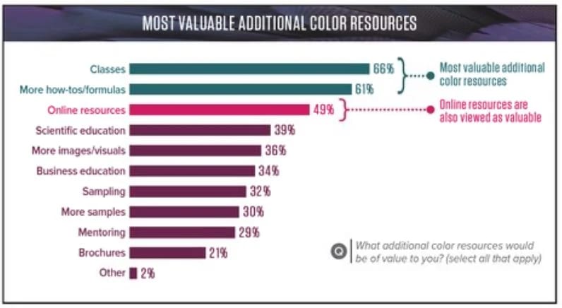 Haircolor Research: Understanding Your Color Clients, Your Color Business