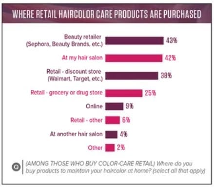 Haircolor Research: Understanding Your Color Clients, Your Color Business