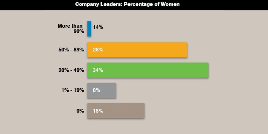 Study: Number of Women Leaders in Transportation Increases