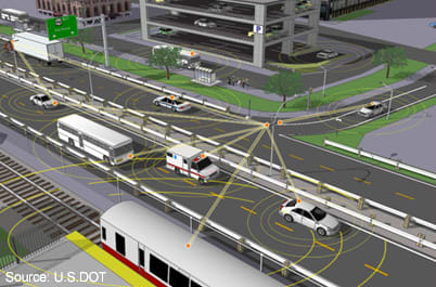 NHTSA Promotes Two Connected-Car Technologies to Prevent Crashes