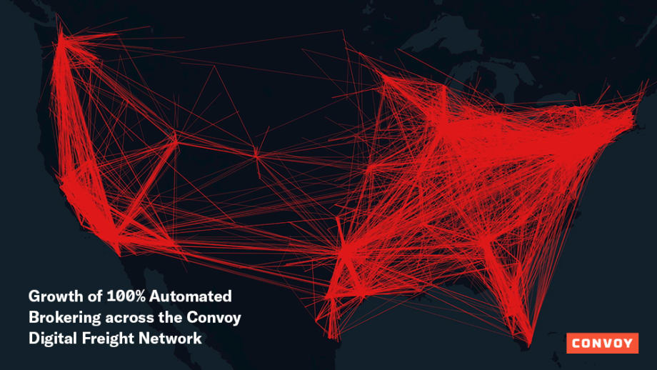 Convoy Claims Fully Automated Brokering Success in Top Freight Markets