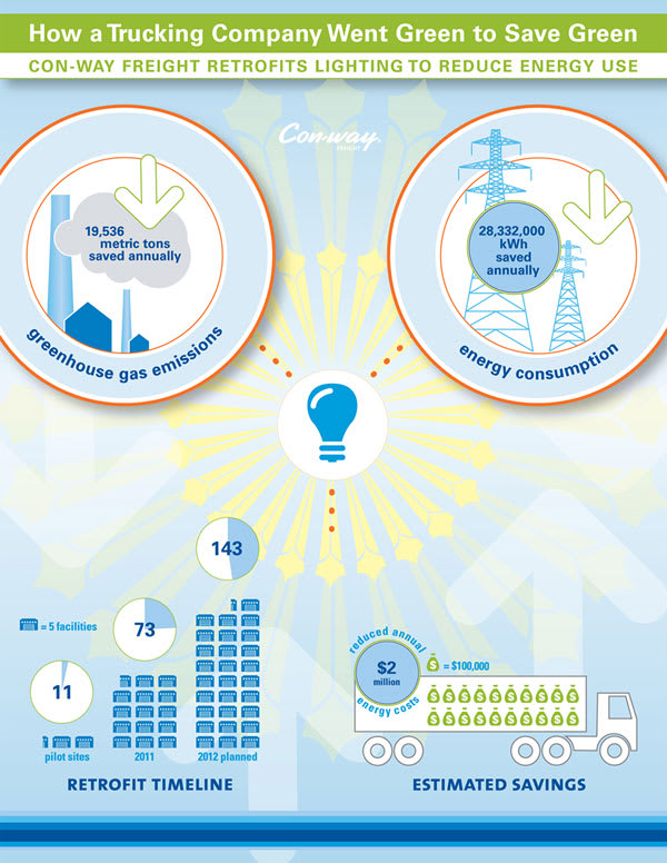 One Fleet Cuts Lighting Costs