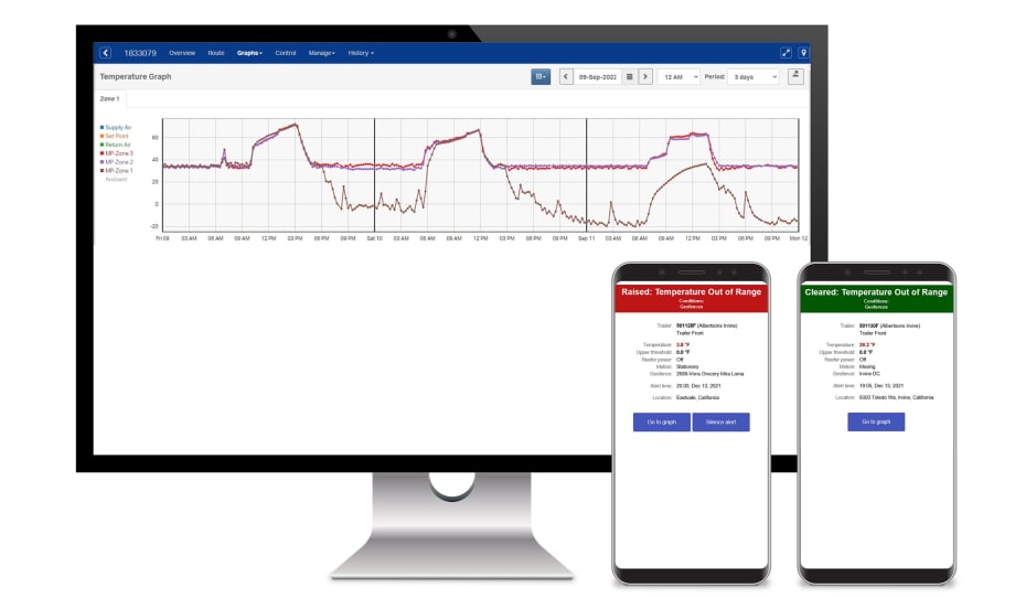 Cooltrax Launches Remote Temperature Monitor