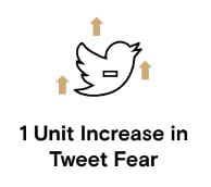 How Governmental Tweets Impact Your Business