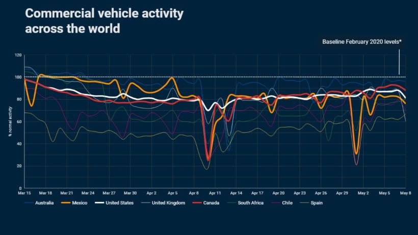 Geotab Launches COVID-19 Fleet Benchmarking Dashboard
