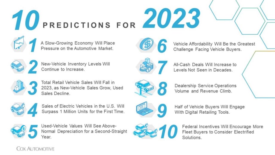 Cox Automotive Makes 10 Top Predictions for 2023