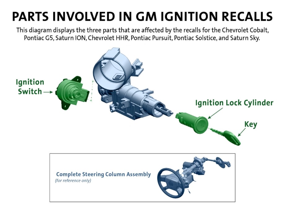 GM to Replace Lock Cylinder During Ignition Switch Recall