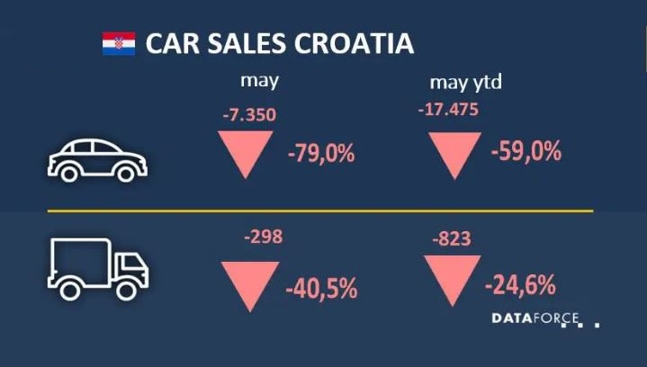 Croatia Fleet Registrations See Decline 