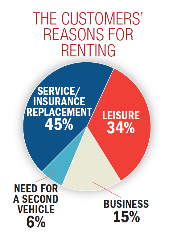 What Local Car Rental Customers Want