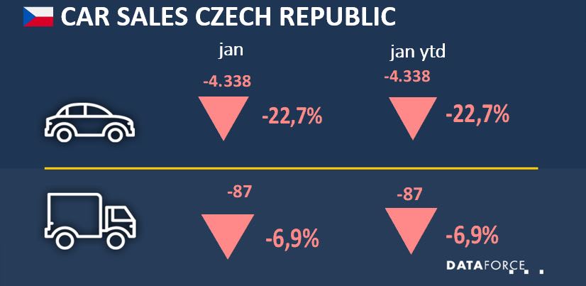 Czech Republic Fleet Registrations Fall in January