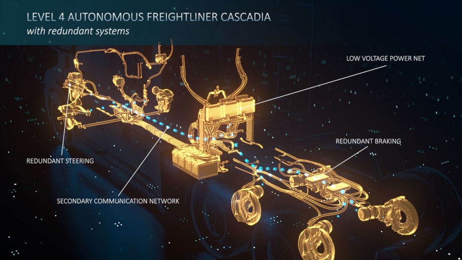 Daimler's Redundant Chassis for Autonomous-Truck Operation
