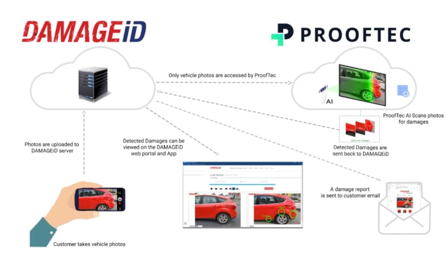DAMAGE iD, ProofTec Partner on AI Damage Detection