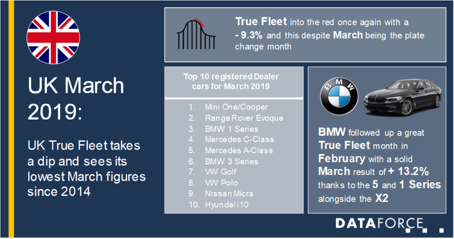 UK Fleet Registrations Continue 2019 Slide