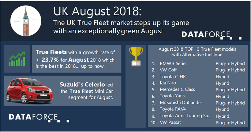 U.K. Fleet Registrations Reach Year High in August