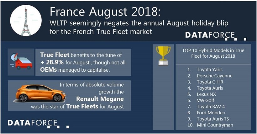 France Fleet Registrations Grow 28%
