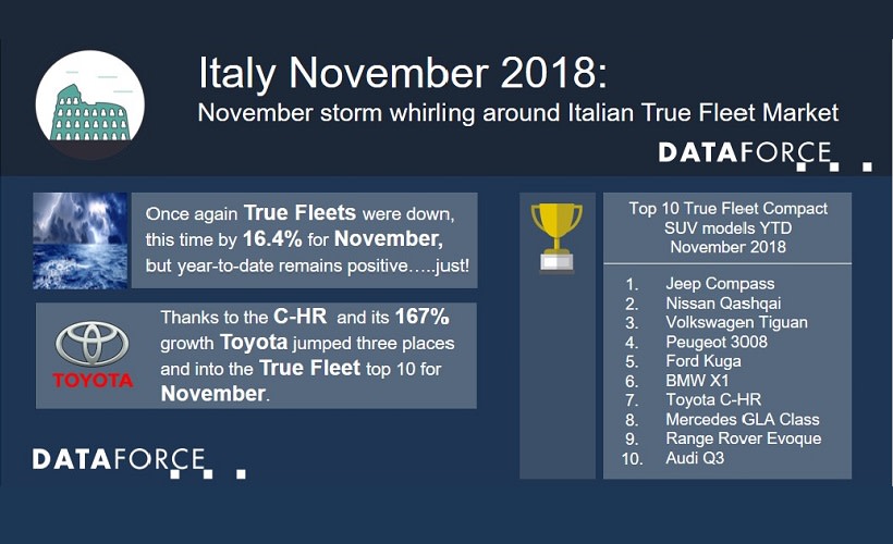 Italy Fleet Registrations Continue to Decline