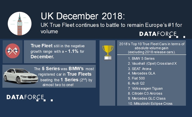 UK Fleet Registrations Continue Slide