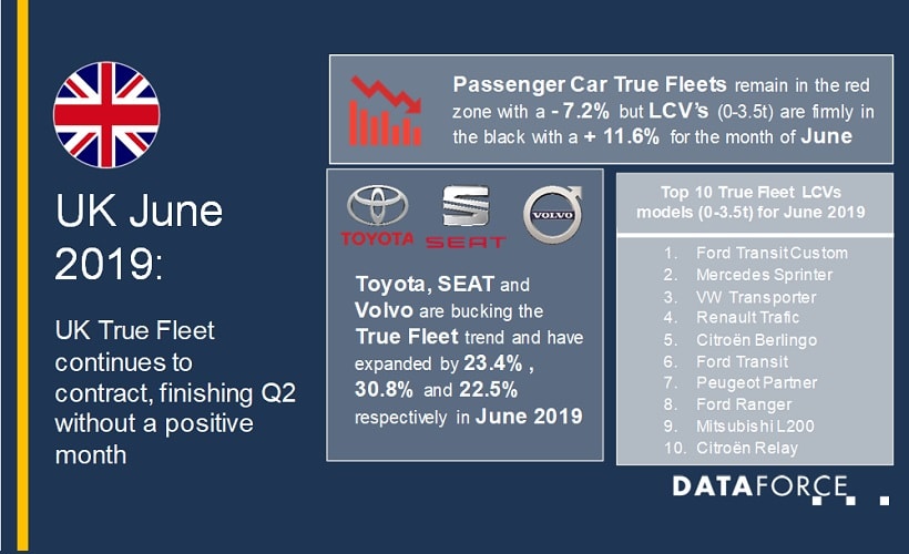 U.K. Fleet Registrations Down in 2019