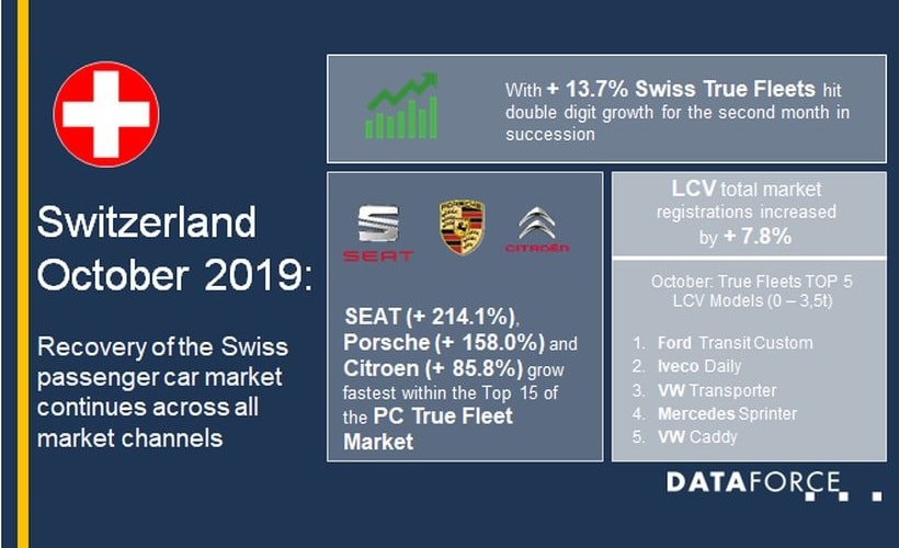 Switzerland Fleet Registrations Continue to Rise