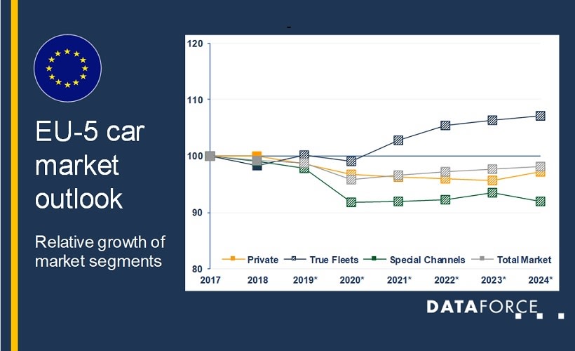 Europe's Passenger Car Fleet Market to Grow Over Next Five Years
