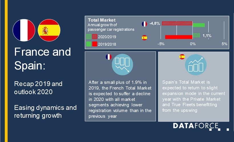 Spain, France Fleet Registrations Ended Strong in 2019