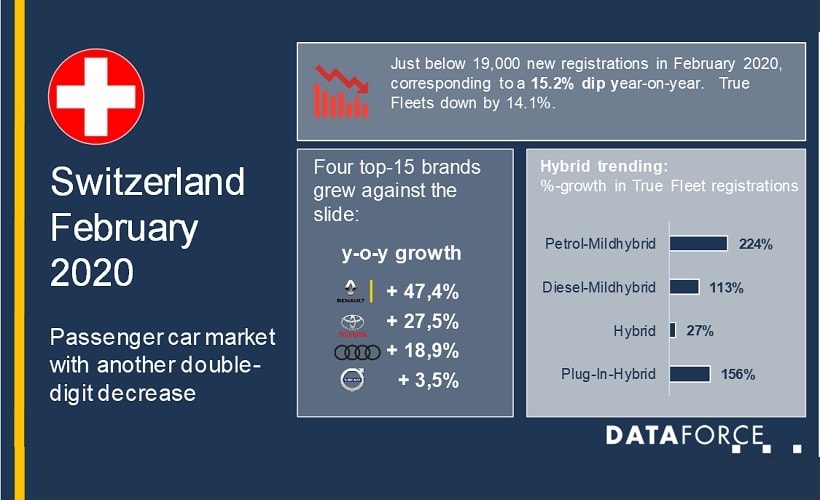 Switzerland Fleet Sales Continue Slide in February