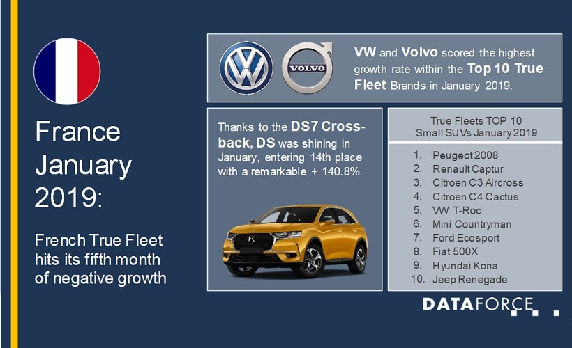 French Fleet Registrations Continue Slide in 2019