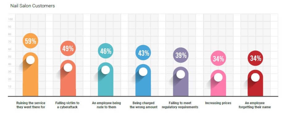 National Survey Reveals How Consumers Choose Their “Go-To” Small Businesses