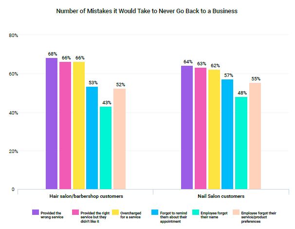 National Survey Reveals How Consumers Choose Their “Go-To” Small Businesses