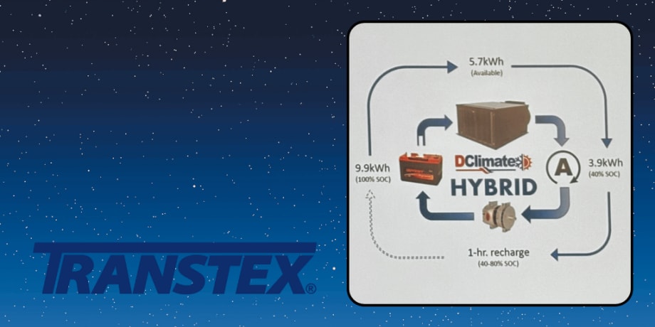 Transtex Acquisition of DClimate Offers New Idle Reduction Technology