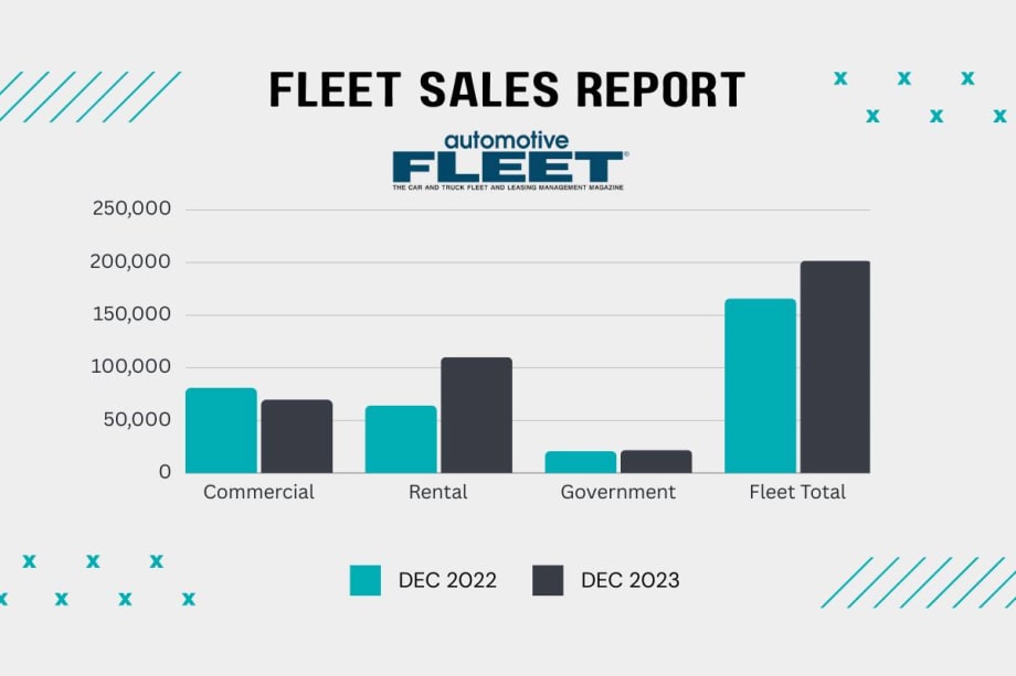 2023 Fleet Vehicle Sales Soar Past 2 Million Mark