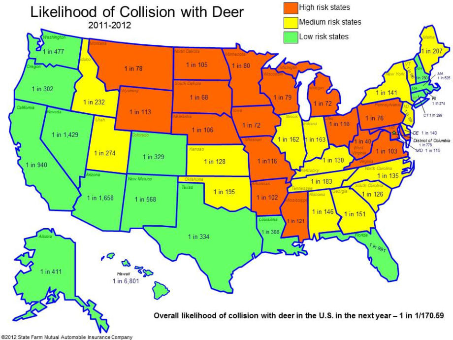 State Farm: Deer-Related Collisions Up 7.7% in Past Year