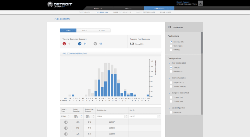 Detroit Connect Analytics Extended to More Truck Models