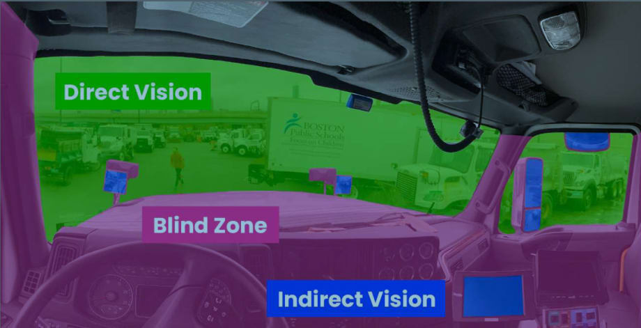 Vehicle Visibility Breakdown: How Direct Vision Impacts Fleet Safety