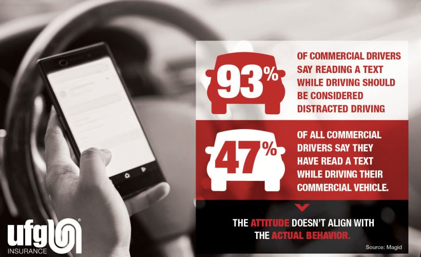 72% of Commercial Drivers Admit to Distracted Driving