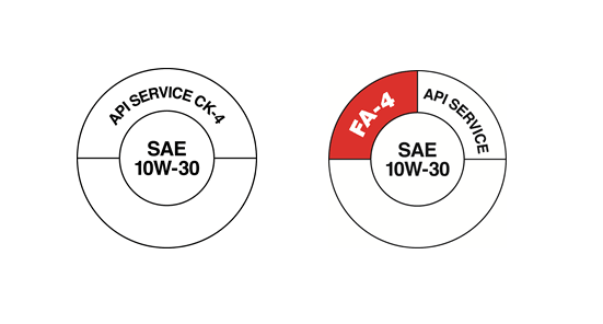 New API Diesel Engine Oil Categories Arrive Dec. 1