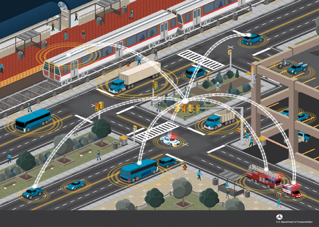 Ford, Telecoms Team on Connected Vehicle Trials