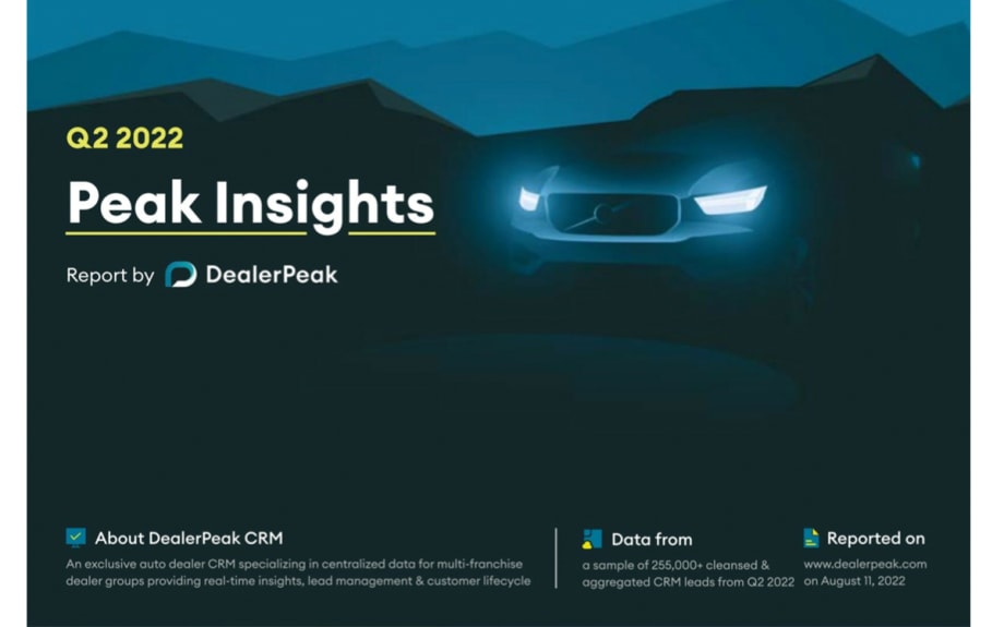 Peak Insight Report Points to Continuing Strength of Showroom Conversion Rates as Inventory Remains Low