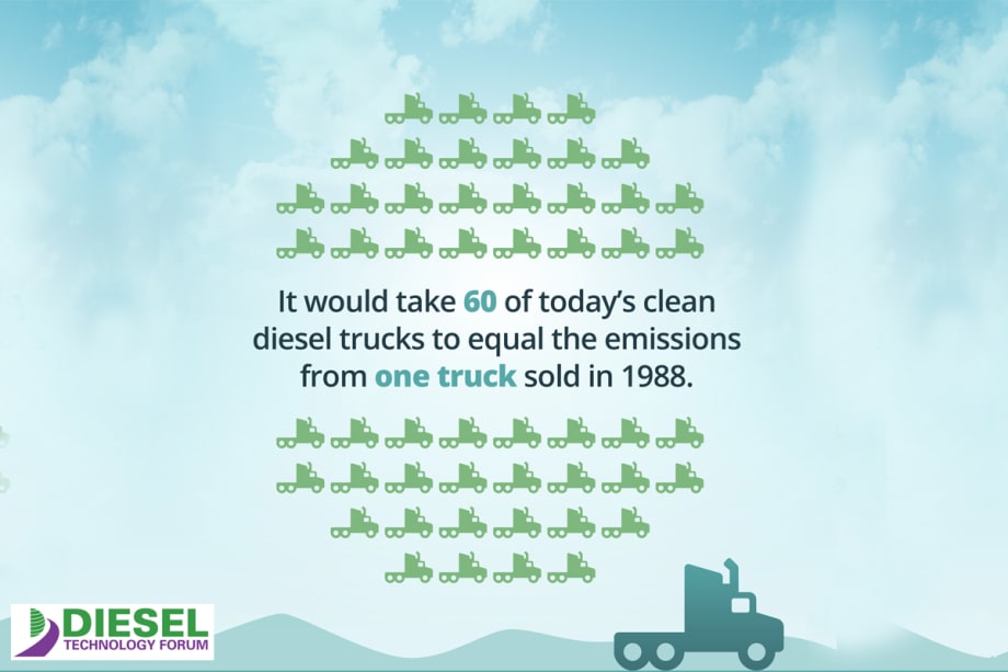 Data Shows Port Emissions Reduced by Advanced Diesel Technology