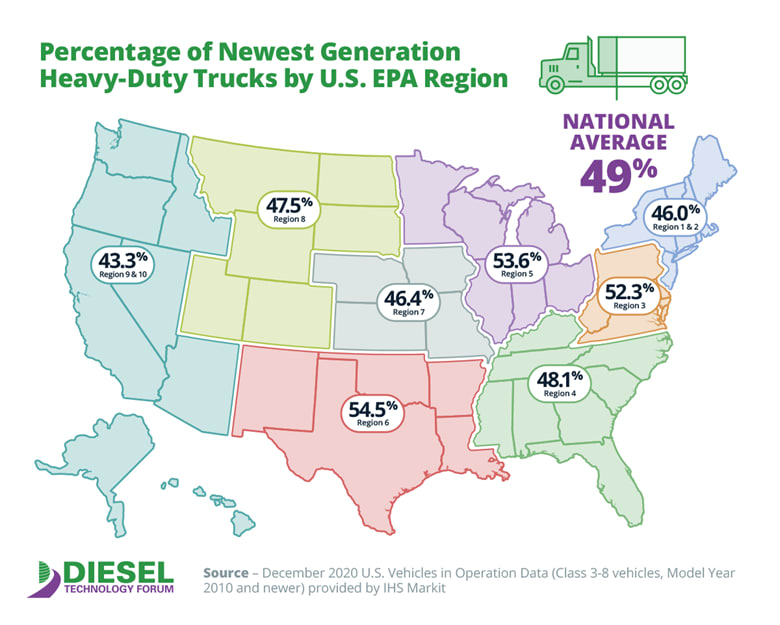Analysis: Clean Diesel Truck Adoptions Jumping in Southwest, Northwest