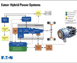 Eaton Showcases Hybrid Technology At Work Truck Show
