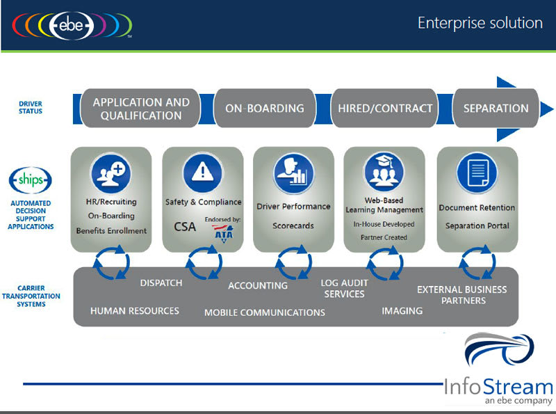 EBE Adds Compliance Management Services