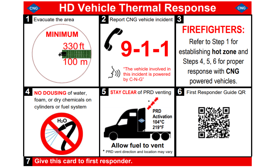 New CNG Vehicle Incident Response Resource Released