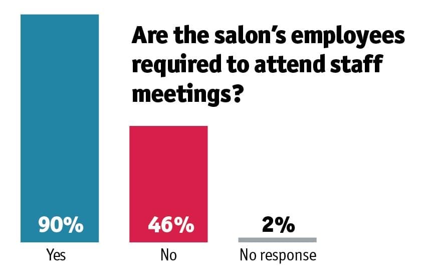 The Skinny on Staff Meetings with the Results from the First Beauty Pulse Survey