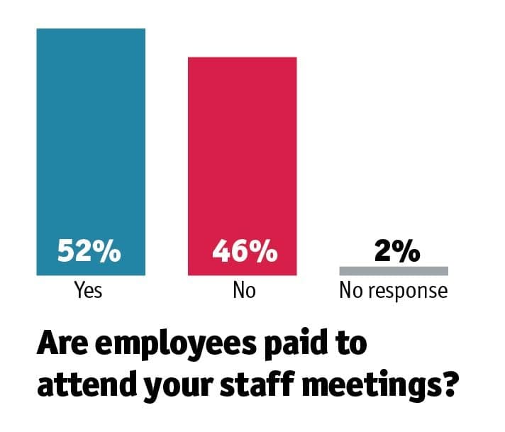 The Skinny on Staff Meetings with the Results from the First Beauty Pulse Survey